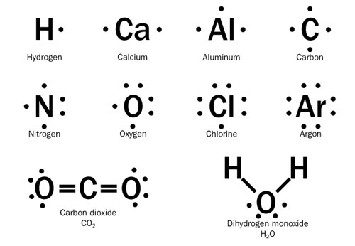 Lewis dot diagrams