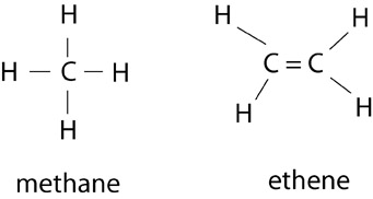 Methane and ethene molecules