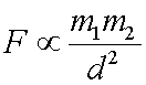 F is inversely proportional to m1 times m2 over d squared.
