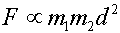 F is inversely proportional to m1 times m2 times d squared.