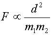 F is inversely proportional to d squared over m1 times m2.