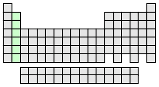 Periodic table highlighting those elements that are alkaline earth metals