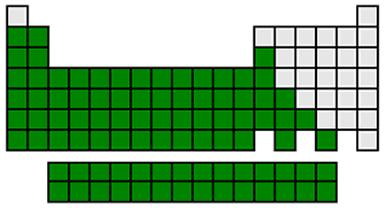 Periodic table highlighting those elements that are metals