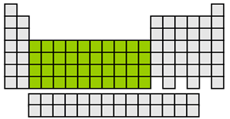 Periodic table highlighting transition metals