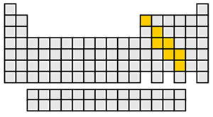 Periodic table highlighting those elements that are metalloids