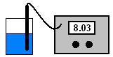 workinginlab3.PH_Meter.JPG