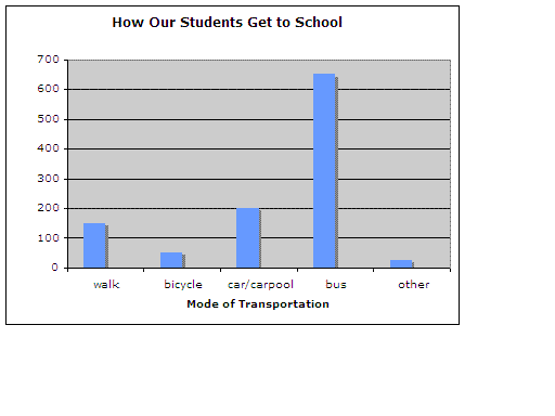 Bar graph example