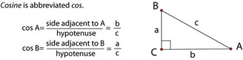 Cosine