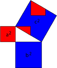 Pythagorean Theorem