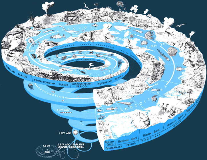 Age of Earth