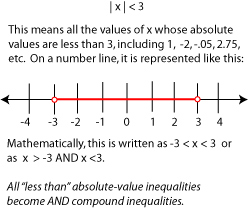 Absolute value inequalities