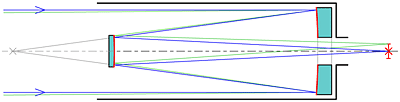 Cassegrain reflector