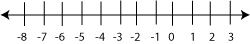 Example number line