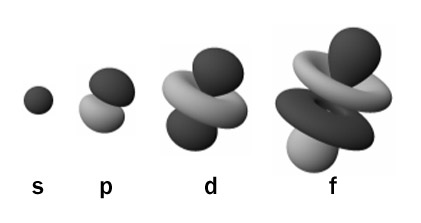 Orbitals