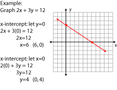 Graphing equations example 2