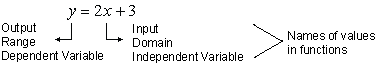 Names of values in functions