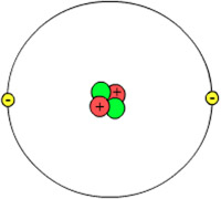Helium atom