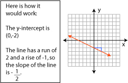 Writing linear equations from a graph