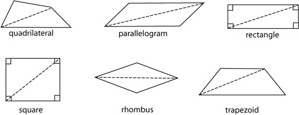 Angles in quadrilaterals