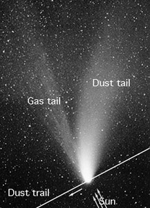 Comet diagram