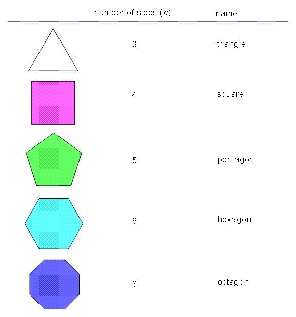 http://americanboard.org/Subjects/elementary-education/wp-content/uploads/sites/4/2017/08/polygons1.gif