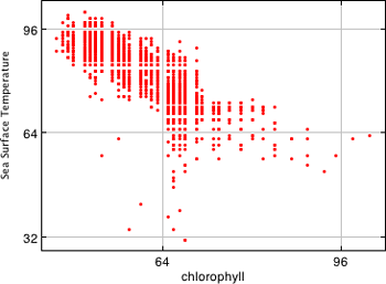 Scatterplot