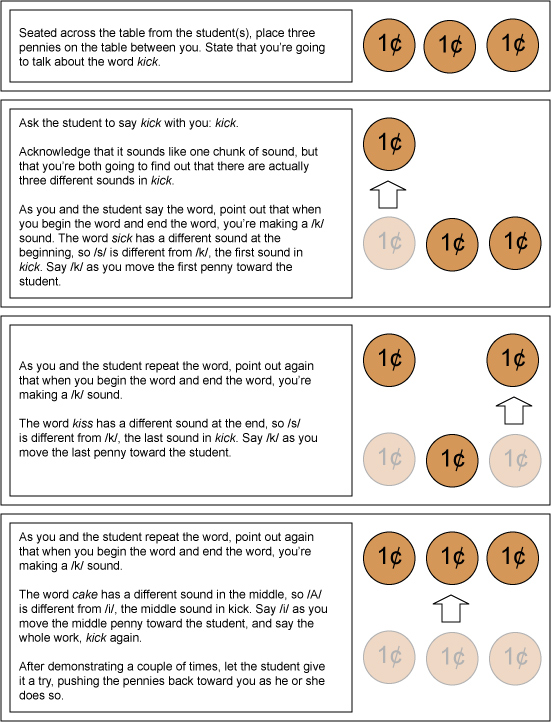 Segmentation activity