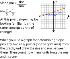 Slope examples