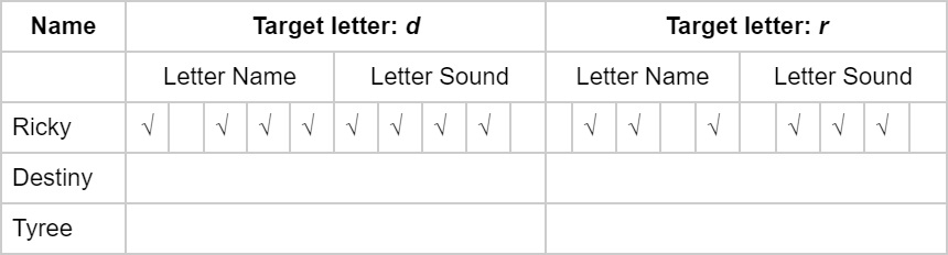 Target chart